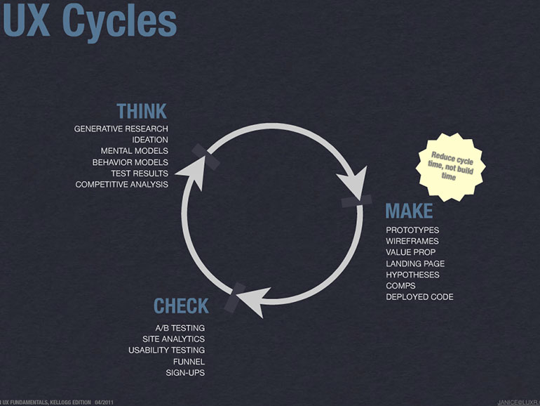 Lean UX – Design & Development Working Quicker Towards Better Experiences